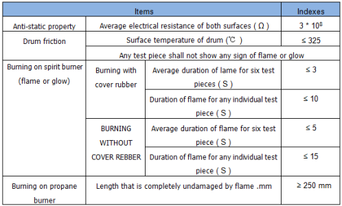 flame  resistant steel cord conveyor belt for underground use